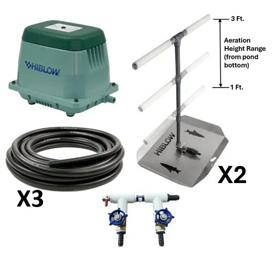 Pond aeration system with components including a HIBLOW pump, 2-port manifold, 2 adjustable-height bubble diffusers, and 300 ft of weighted black hose on a white background.