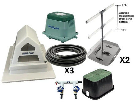 Pond aeration system with components including a HIBLOW pump, pump housing, 2-port manifold, manifold cover, adjustable-height bubble diffusers, and 300 ft of weighted black hose on a white background.
